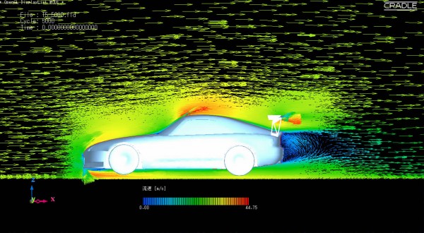 速度ベクトル　１