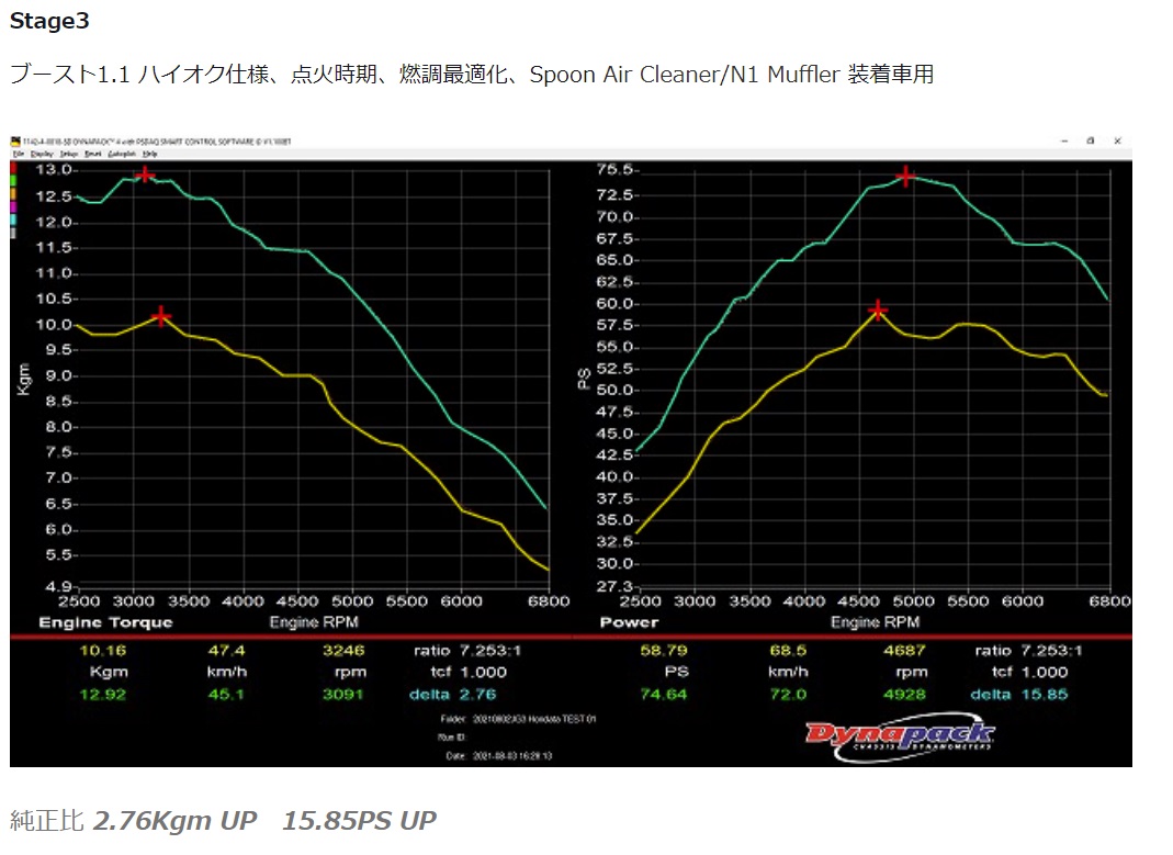 製品情報 PRODUCTS - SPOON SPORTS