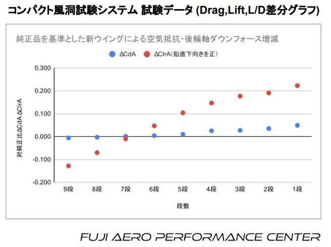 製品情報 PRODUCTS - SPOON SPORTS